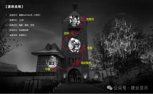 巴可Barco、科視Christie投影打造，建業(yè)顯示邀您走進(jìn)武漢花博匯《知音花月夜》光影秀，共赴春日詩意之約