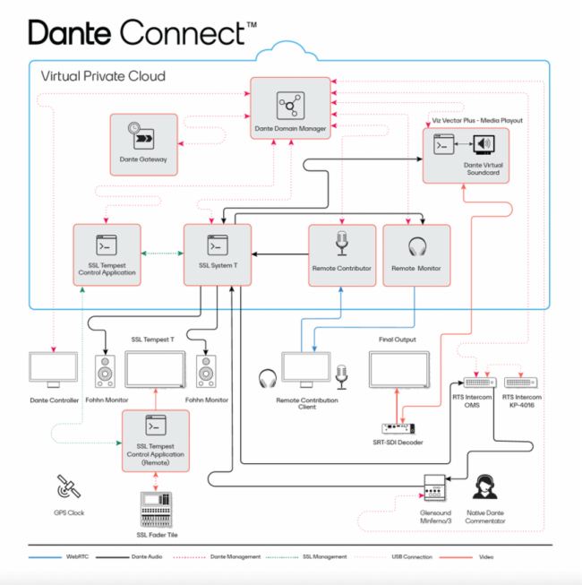 北京Infocomm前瞻：DANTE技術及高峰會議相關話題