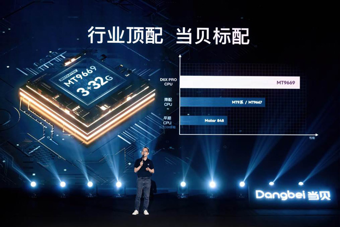 不將就，見未來 | 當貝D6X系列開啟家用投影3.0時代