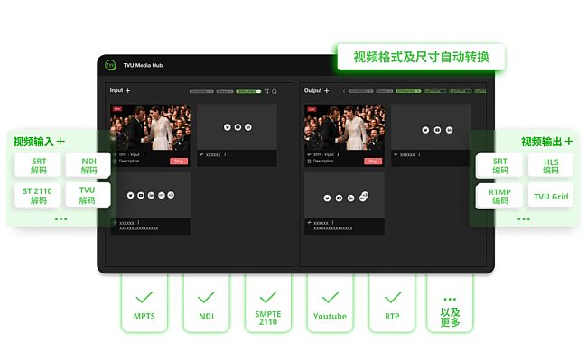 TVU MediaHub云調度榮膺廣播電視科技創新優秀獎