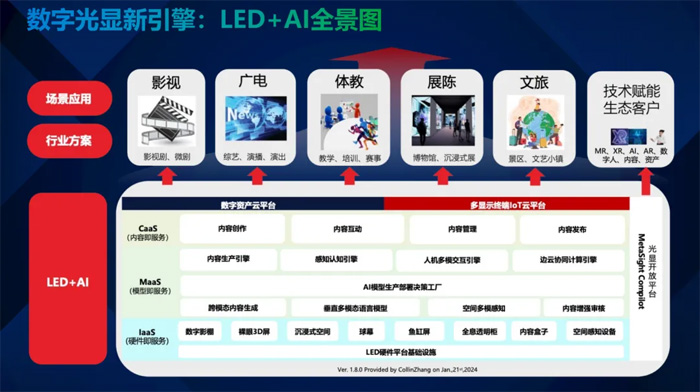 北京InfoComm展高峰會丨洲明科技：數字光顯新引擎“LED+AI”