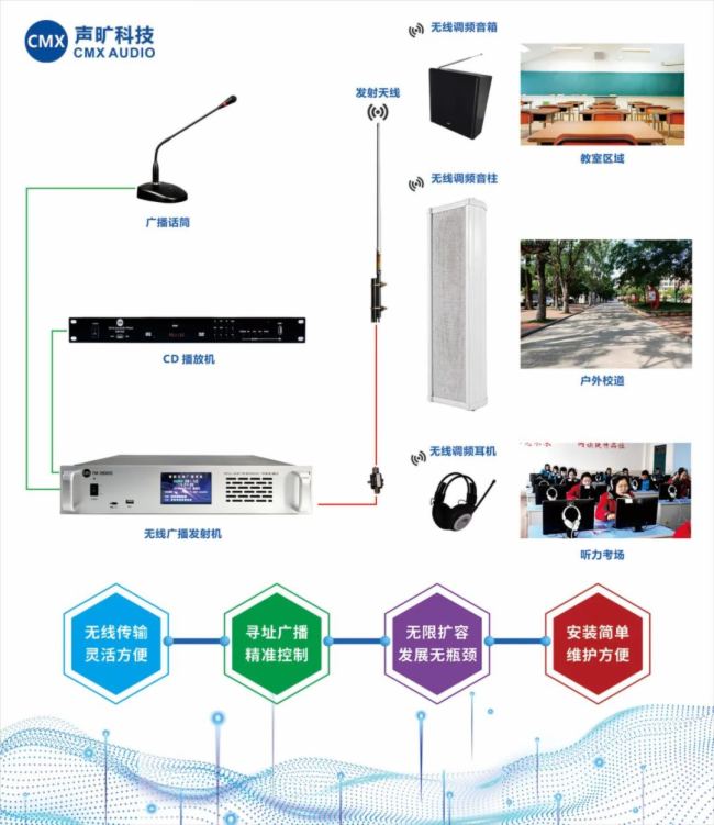 【CMX展會現場直擊】聲曠科技重慶教育展會現場火熱開啟，智慧教育新品搶先看！！