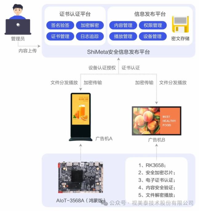 視美泰聯(lián)合深圳CA共同推出ShiMeta安全信息發(fā)布解決方案