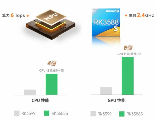高性能與性價比完美結合！搭載RK3588S國產芯，亮鉆K-3588S主板已為您準備就緒！