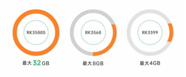 高性能與性價比完美結合！搭載RK3588S國產芯，亮鉆K-3588S主板已為您準備就緒！