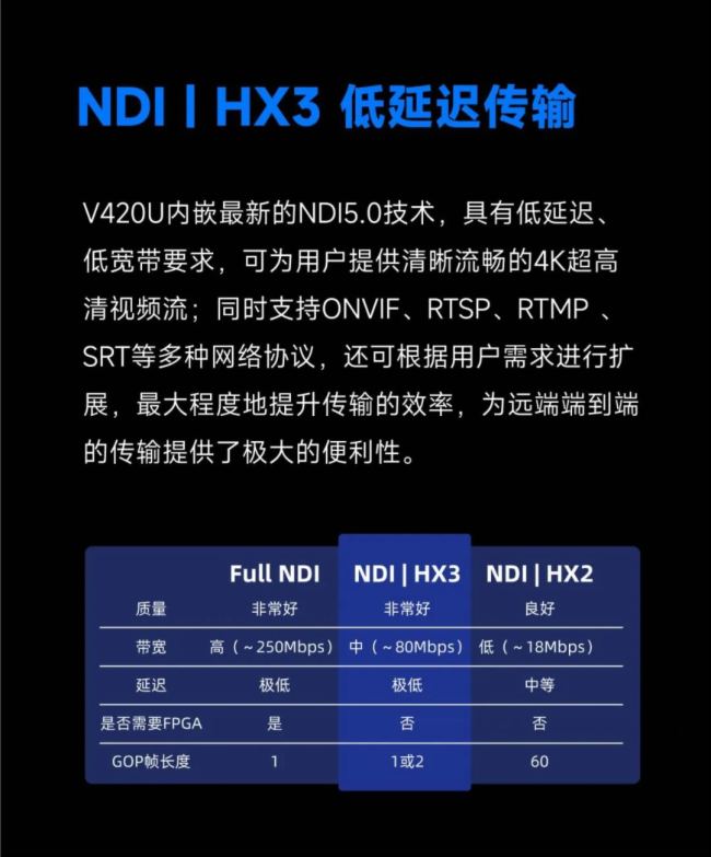 重磅新品 | 耳目達(dá) V420U 4K廣電級(jí)PTZ攝像機(jī)