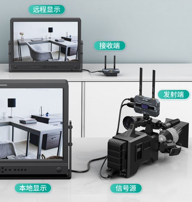 邁拓維矩新品|200米影像級(jí)圖傳上市