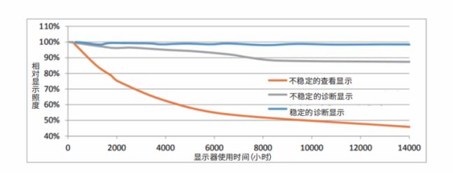 白皮書丨解讀色彩在現代病理學中的應用