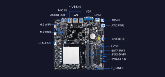 杰和科技一體機主板全新系列|CB4-6121為高性能而生