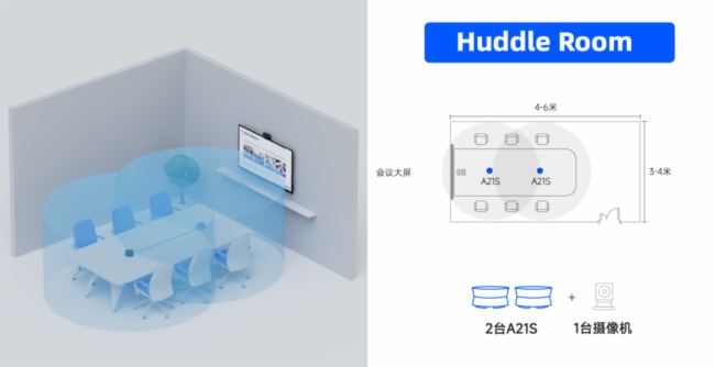 耳目達Sonority生態解決方案｜全方位升級協作體驗