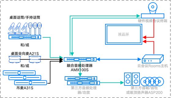 耳目達Sonority生態解決方案｜全方位升級協作體驗