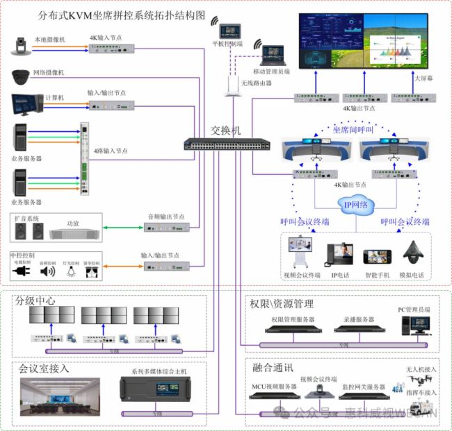 分布式應用在庭審場景及遠程庭審中，分布式應用如何解決網絡延遲和同步問題？