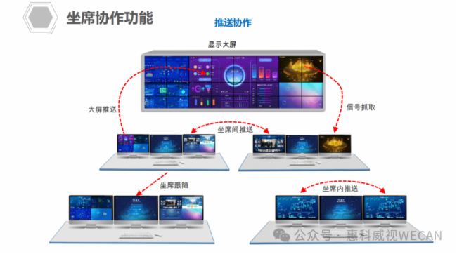 分布式應用在庭審場景及遠程庭審中，分布式應用如何解決網絡延遲和同步問題？