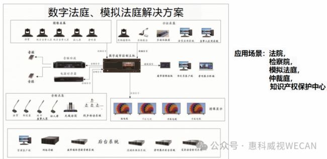 分布式應用在庭審場景及遠程庭審中，分布式應用如何解決網絡延遲和同步問題？