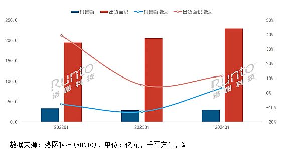 一季度，小間距LED市場(chǎng)結(jié)構(gòu)性大調(diào)整