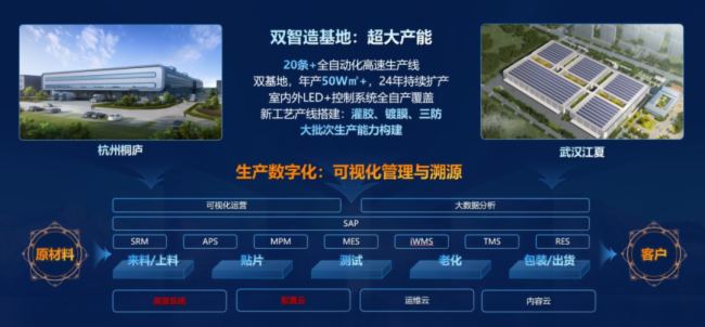 好LED，能溯源｜海康威視LED為何堅定地做產(chǎn)品溯源？