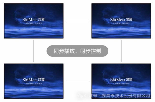 視美泰 | ShiMeta鴻蒙多屏同步拼接解決方案