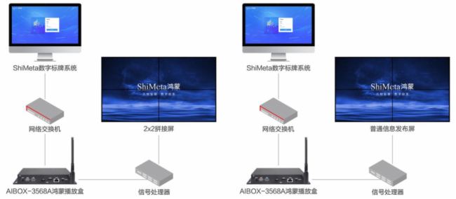 視美泰 | ShiMeta鴻蒙多屏同步拼接解決方案