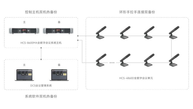 優秀案例賞析 | TAIDEN為昆明市檢察院打造高效數據中心會議生態