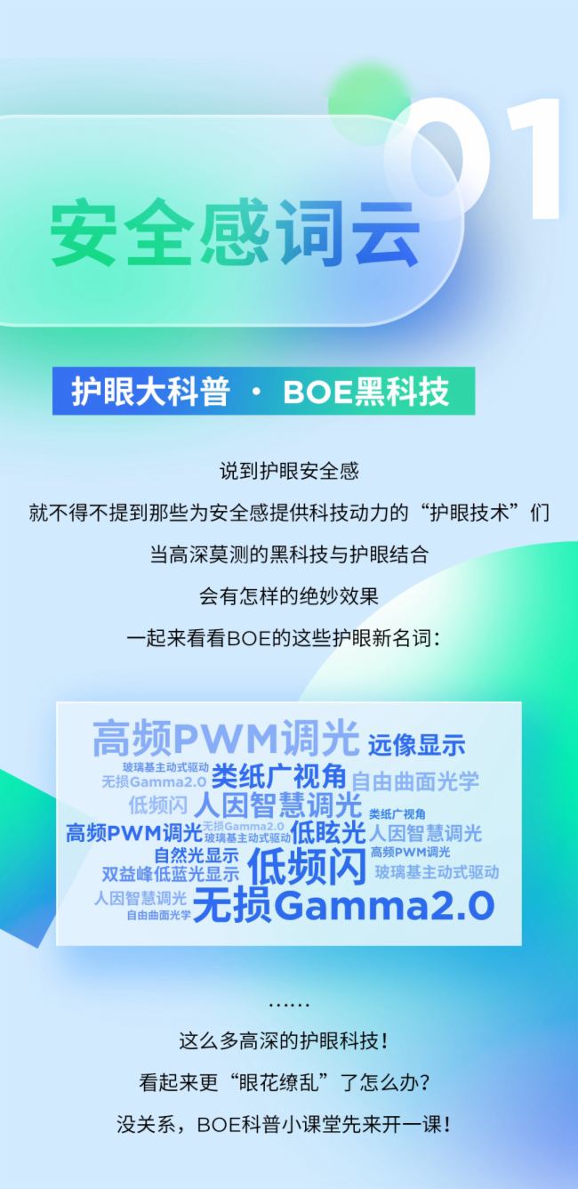 一圖讀懂 | 京東方BOE 護(hù)眼技術(shù)