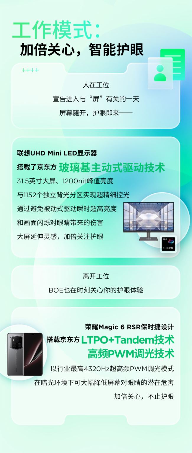 一圖讀懂 | 京東方BOE 護(hù)眼技術(shù)