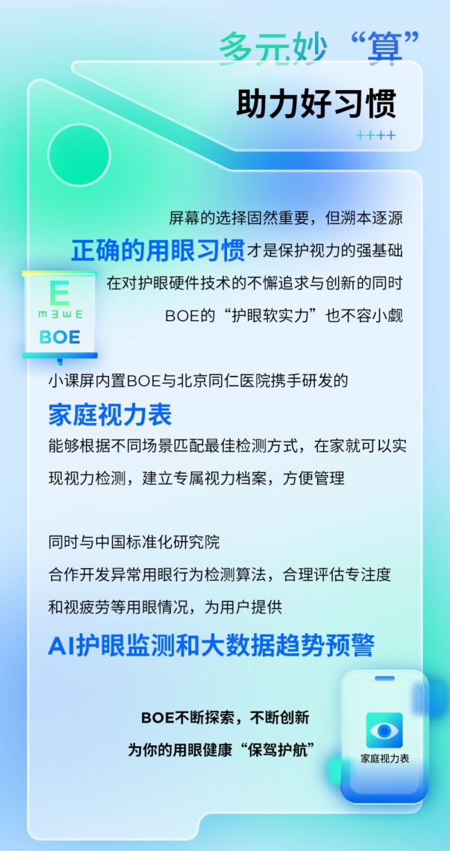 一圖讀懂 | 京東方BOE 護(hù)眼技術(shù)