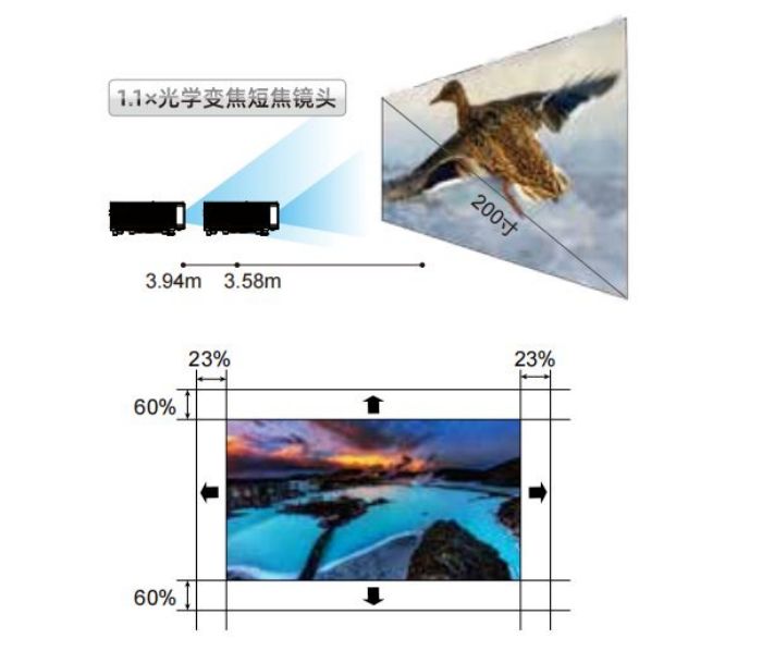 ҕ(li)Beverly 4KܼͶӰC(j)Ƽc(chung)µĽY(ji)