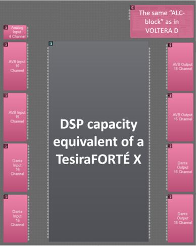 Biamp發布Voltera D M系列數字網絡功率放大器，簡化音頻管理流程