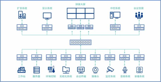 智能化會議系統的關鍵，SimLine芯見會議中心KVM系統應用