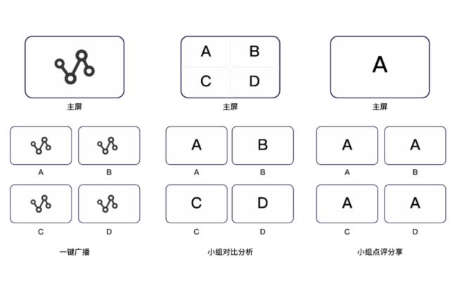 必捷智慧教室方案：煥發大學課堂新活力
