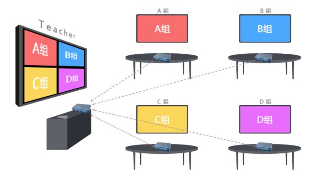 必捷智慧教室方案：煥發大學課堂新活力