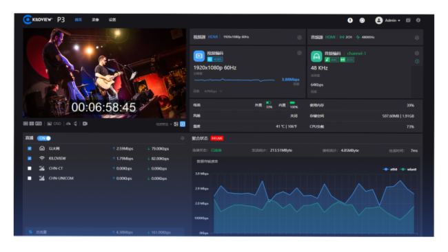 千視震撼發布全新一代KiloLink Server Pro 聚合推流及設備集中管理平臺