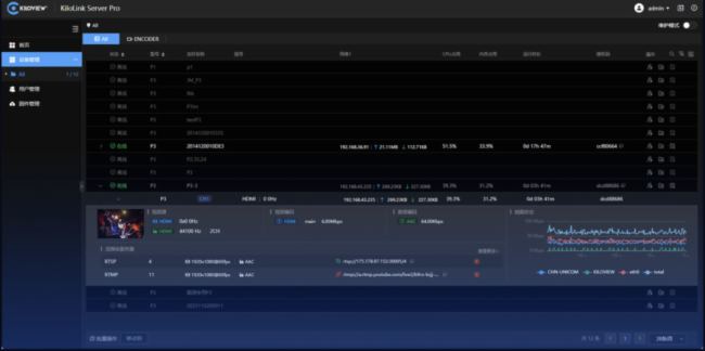 千視震撼發布全新一代KiloLink Server Pro 聚合推流及設備集中管理平臺