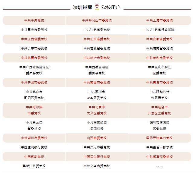 數(shù)字賦能！銳取助力各地黨校打造特色黨課智庫(kù)