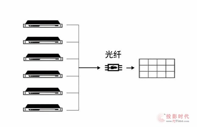 LightLinkMatrix 重磅來襲！——LED光驅動解決方案