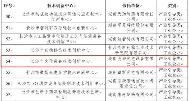 技術創新引領，明和光電獲“長沙市文化裝備技術創新中心”認定