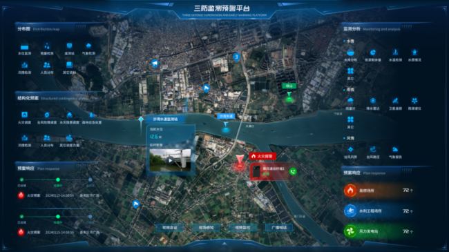 一網統管，全力守護“城市生命線”！itc重磅推出“城市生命線安全工程建設”一體化解決方案
