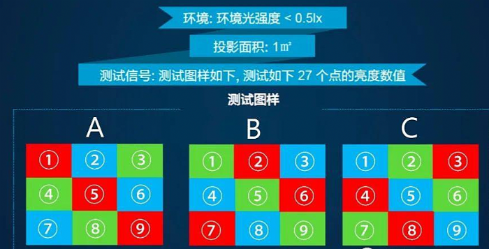 國內投影品牌因亮度標準問題遭遇國際市場阻力，行業呼吁自主標準提升話語權