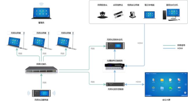 威數智能 ｜ 助力省高院鞏固深化“互聯網法院”
