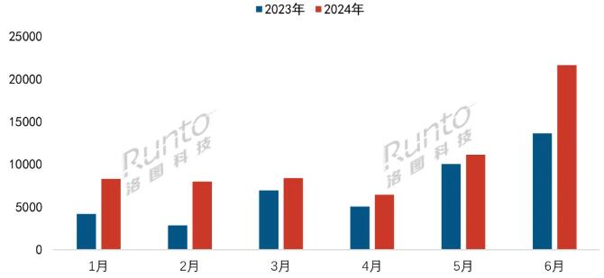 2024上半年中國消費(fèi)級AR銷量大漲49%