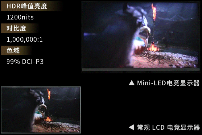 華引芯Mini-LED，解鎖《黑神話：悟空》高階玩法