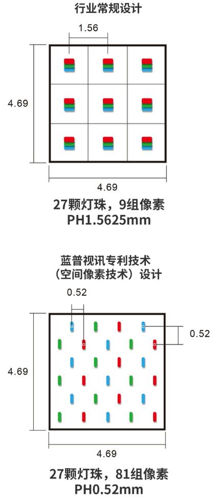 技術篇| 簡單看懂LED顯示屏參數表（上篇）！