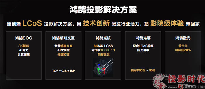 長板之爭PK短板之爭——激光電視明明更好用，卻跑輸智能投影與大屏液晶
