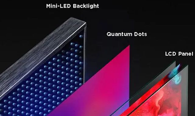 Mini LED 10倍增幅，彩電背光市場加速成長