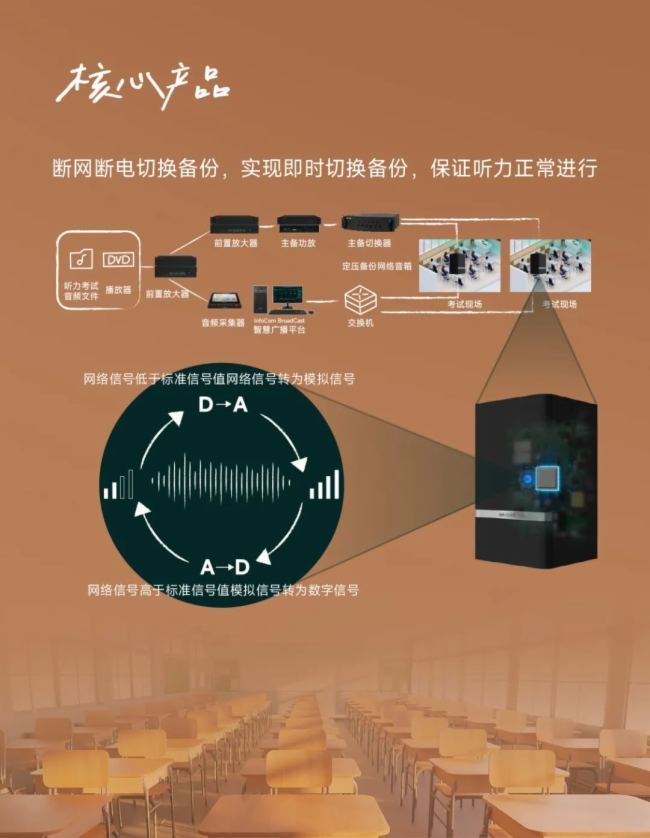 �？低� × 益陽一中 校園智慧廣播聽力備份案例