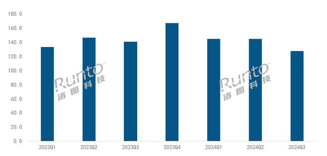 2024年第三季度中國智能投影市場格局調整，技術發(fā)展多元化趨勢明顯