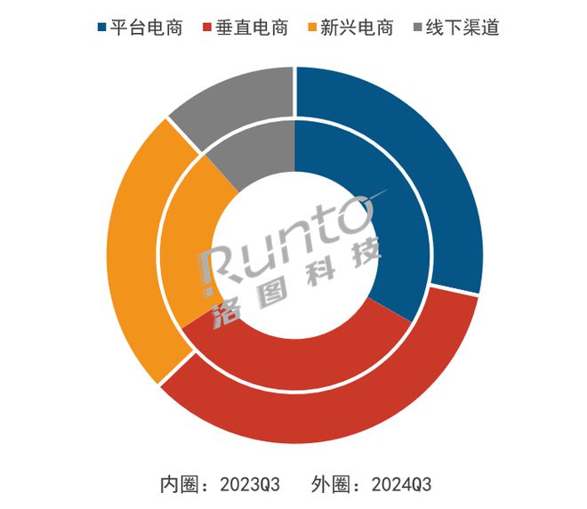 2024年第三季度中國智能投影市場格局調整，技術發(fā)展多元化趨勢明顯