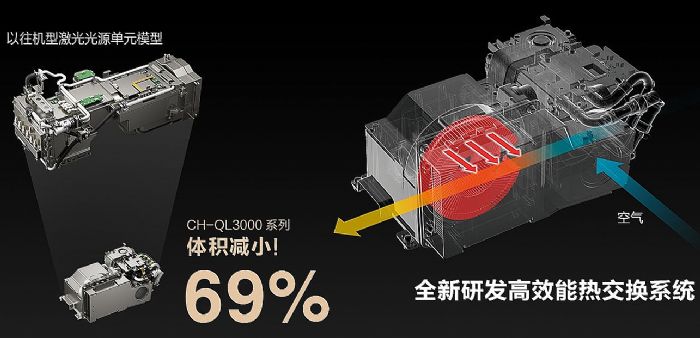 愛普生家投新旗艦：強大如此，用武何處