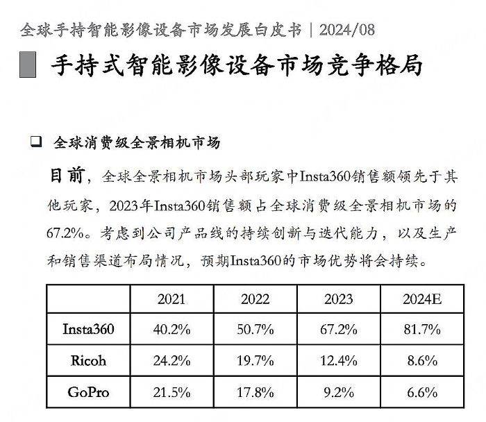 影石8K全景運動相機X4被《時代》雜志評選為2024年度最佳發(fā)明