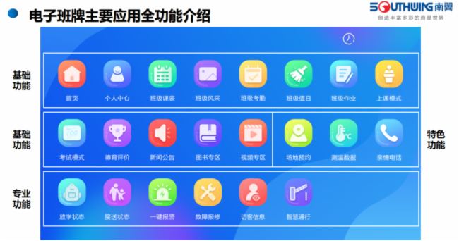 華南理工大學應用南翼智慧校園班牌管理系統